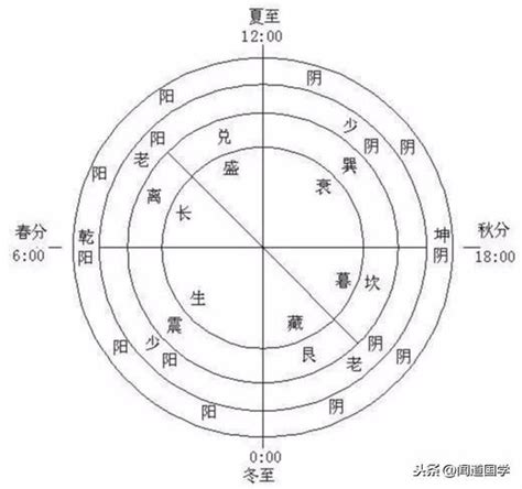 陰陽二十五人|靈樞·陰陽二十五人